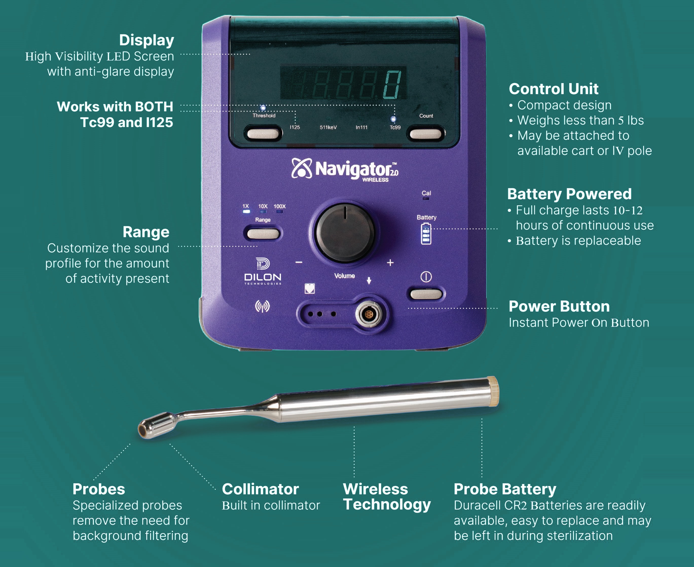 Dilon Navigator 2.0 gamma probe console and probe: display, works with Tc99 and I125, range, control unit, battery powered, power button, probes, built-in collimator, wireless technology and probe battery